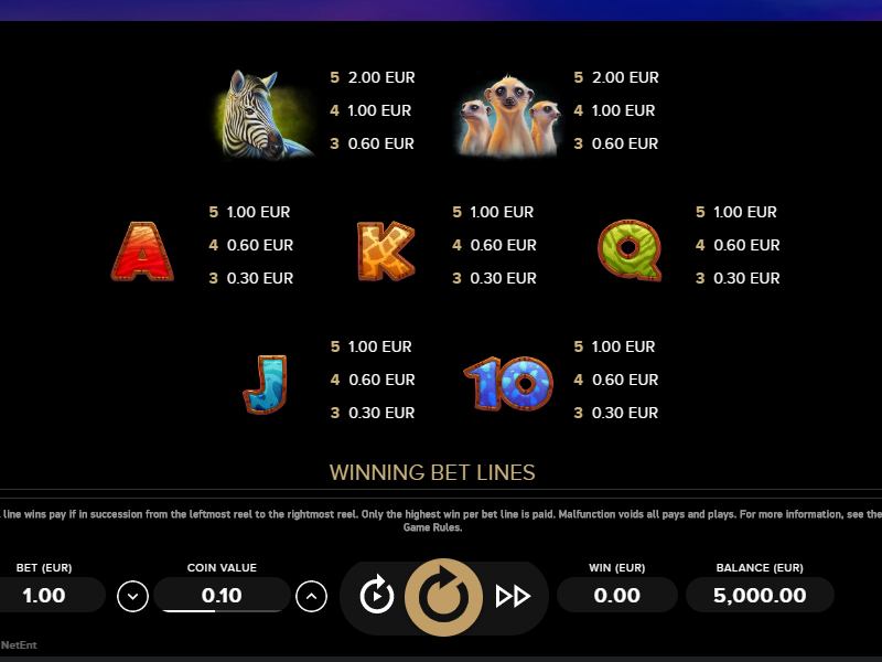 Выплаты выигрышей Serengeti Kings